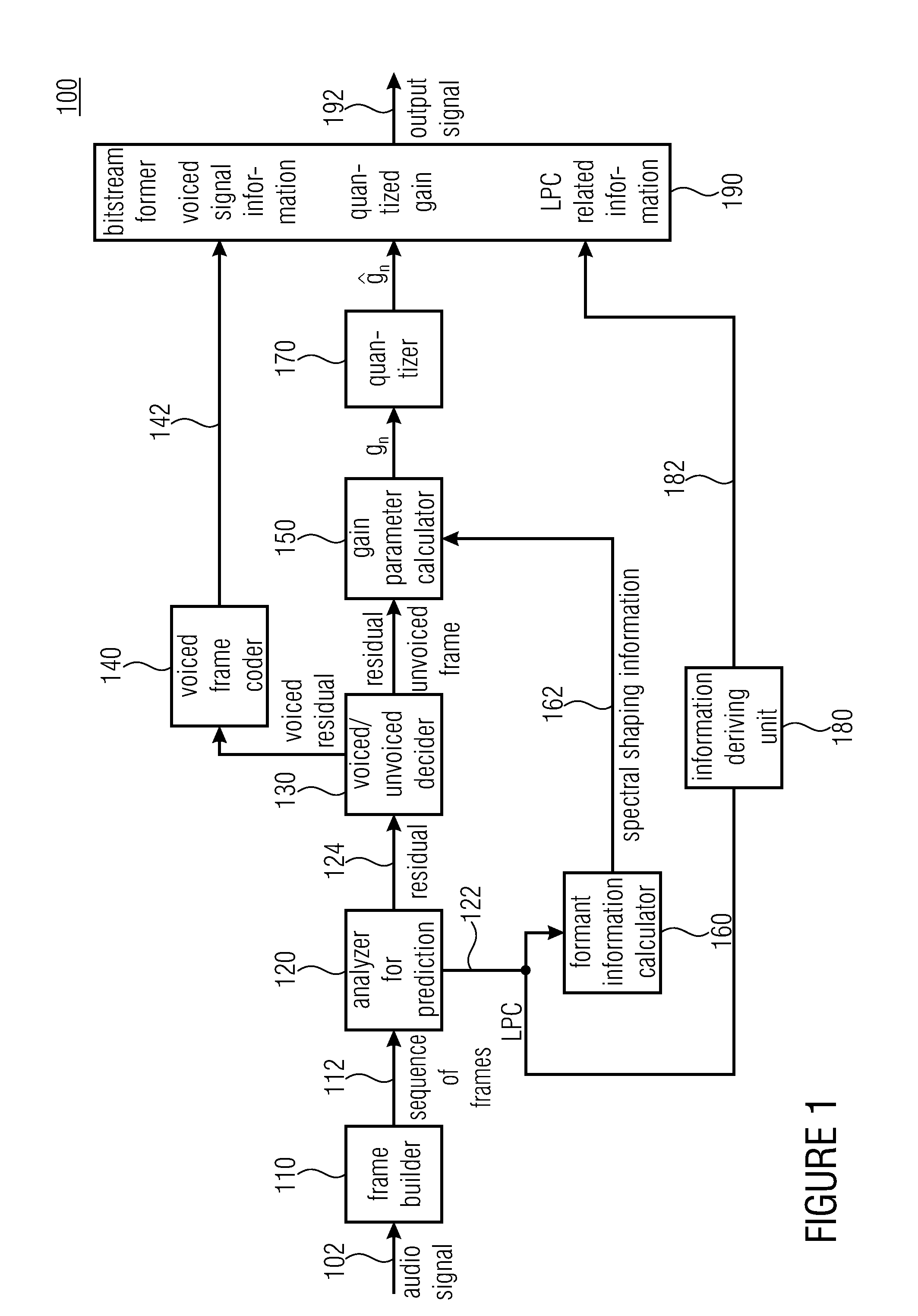 Concept for encoding an audio signal and decoding an audio signal using speech related spectral shaping information