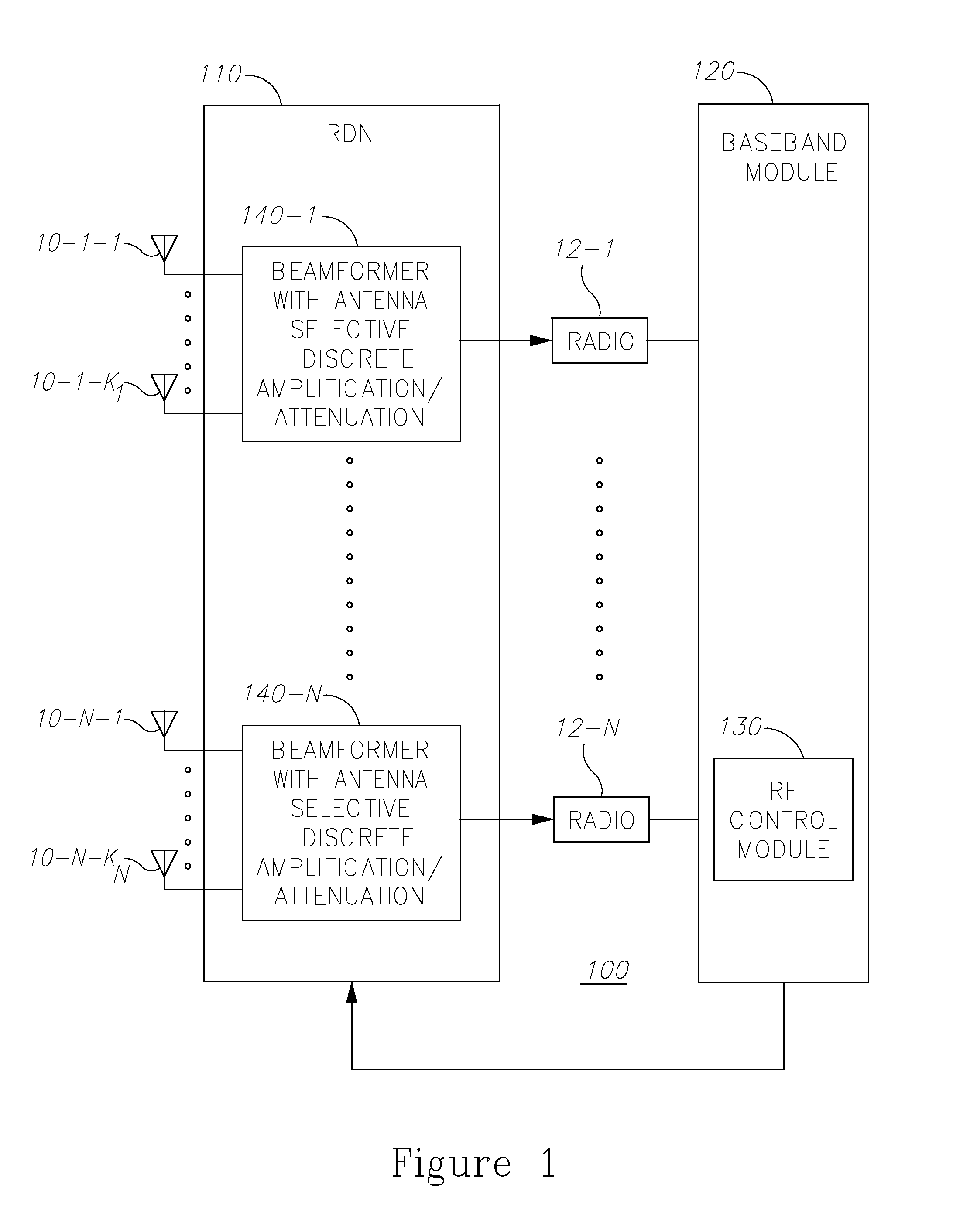 System and method for discrete gain control in hybrid MIMO RF beamforming for multi layer MIMO base station