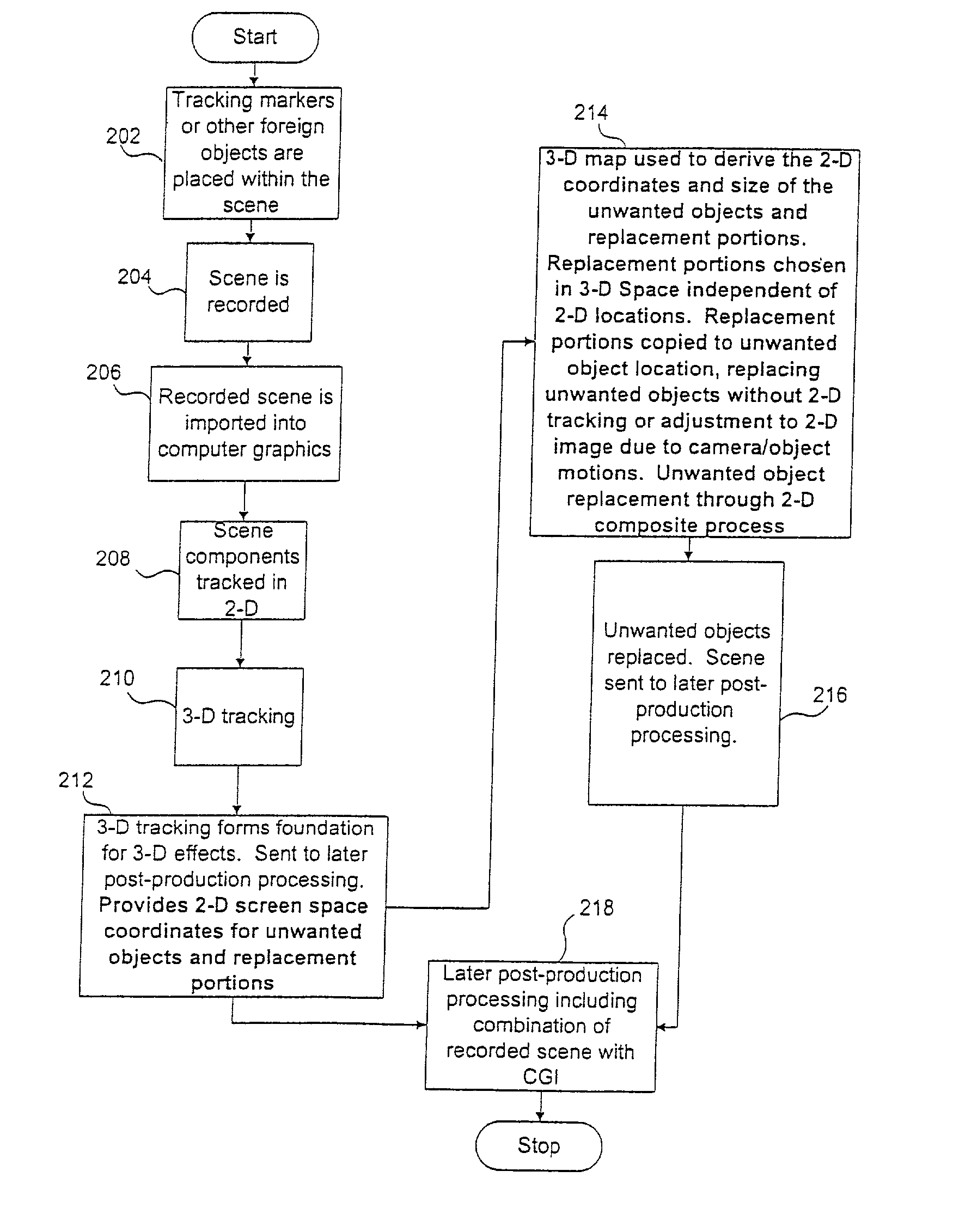 System and process for geometry replacement