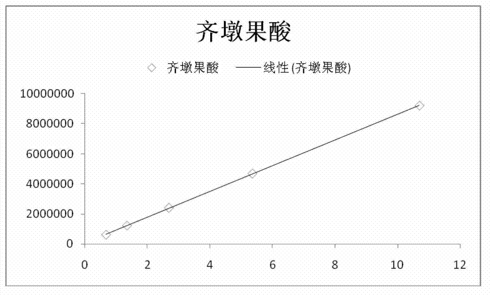 Preparation method of fructus gleditsiae total saponins