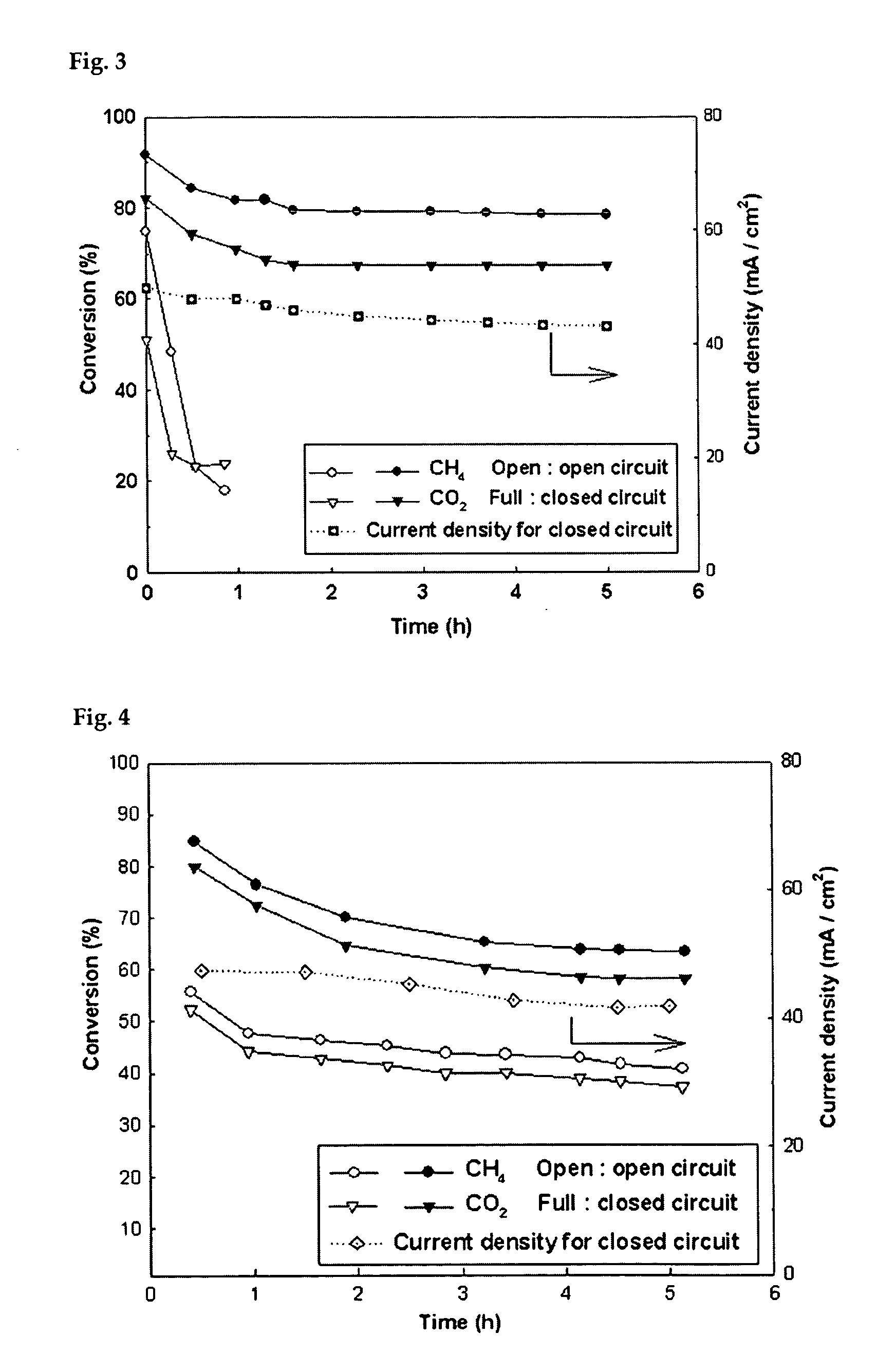 Solid oxide fuel cell (SOFC) for coproducing syngas and electricity by the internal reforming of carbon dioxide by hydrocarbons and electrochemical membrane reactor system