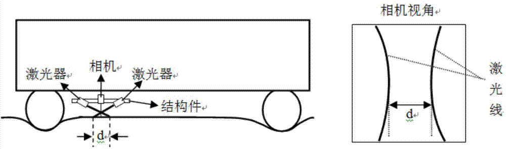 Rail rigidity measuring method based on machine vision