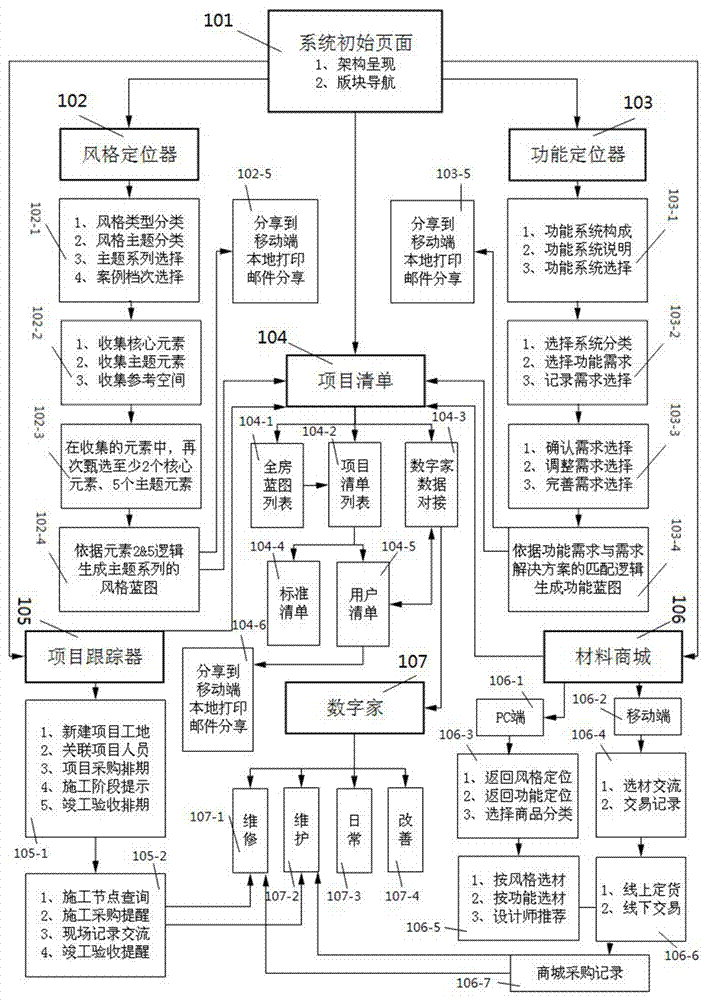 Building decoration material selecting and matching device and method