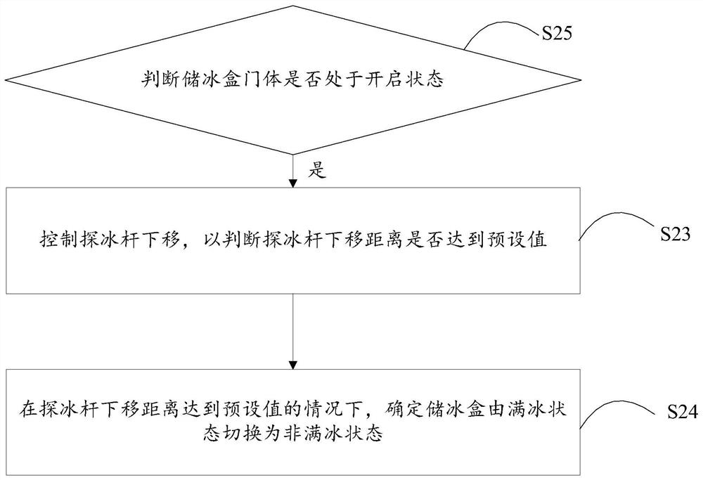 Ice maker control method, ice maker and computer readable storage medium