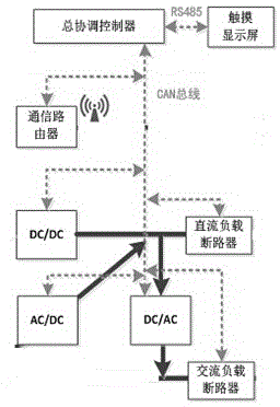 Energy-information router and application system for managing electric energy network and information network