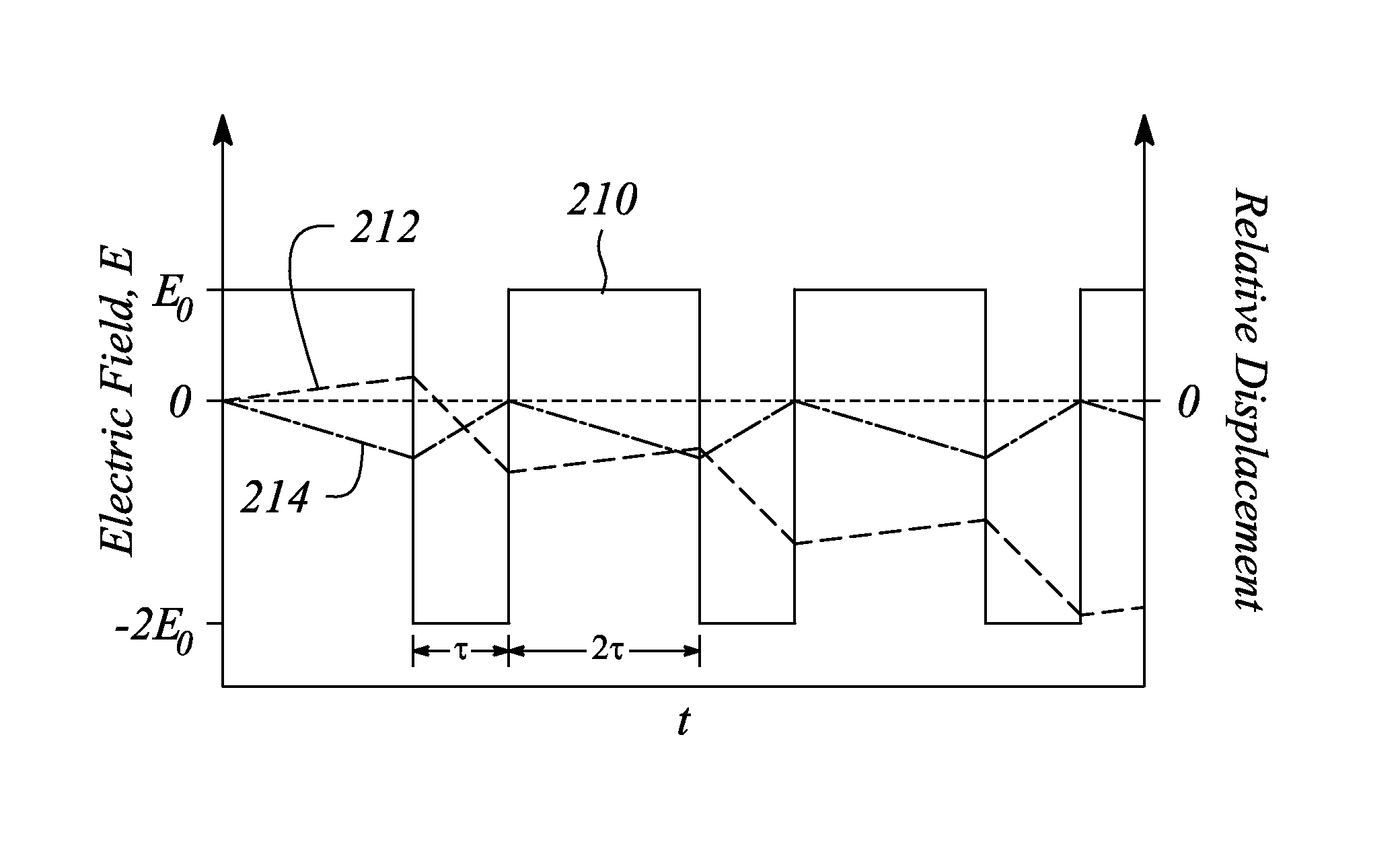 Electrophoretic cell and method employing differential mobility