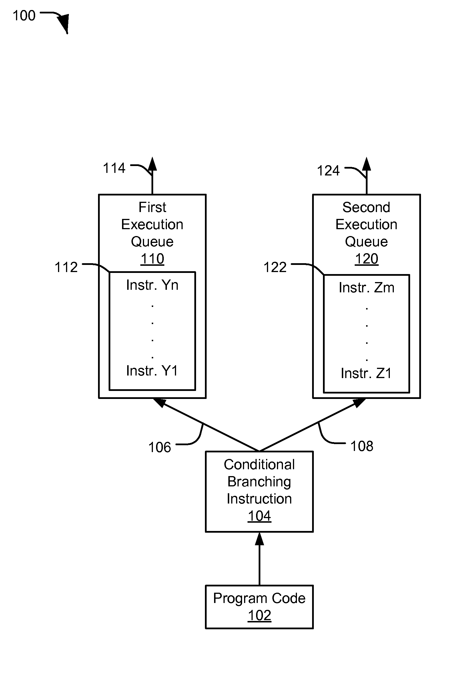 Code evaluation for in-order processing