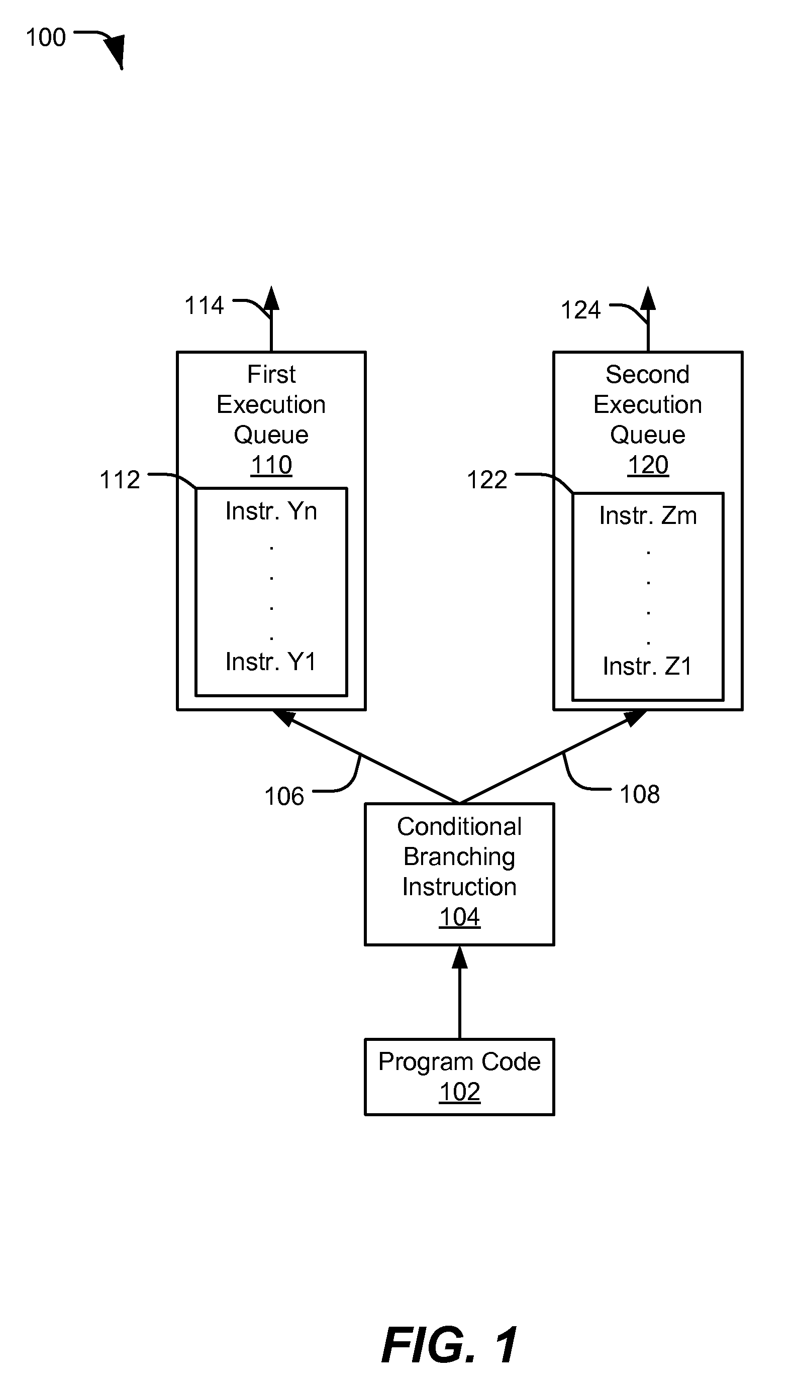 Code evaluation for in-order processing