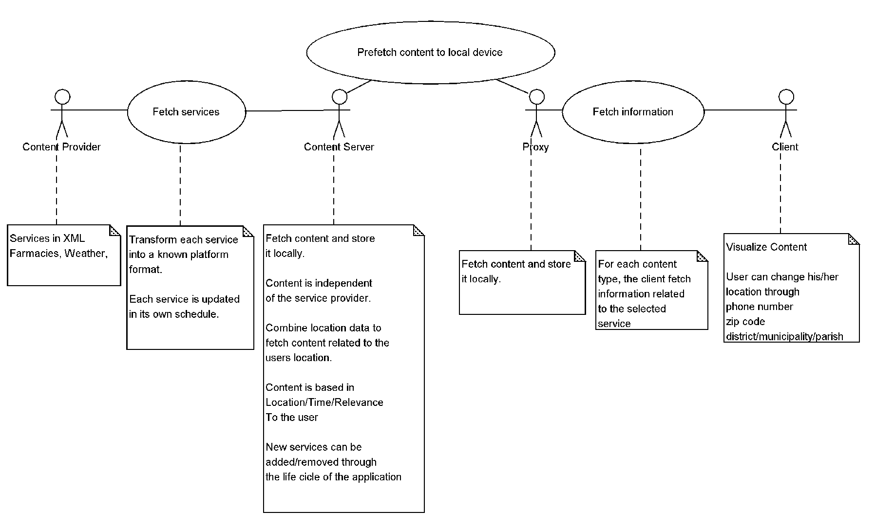 Information system based on time, space and relevance