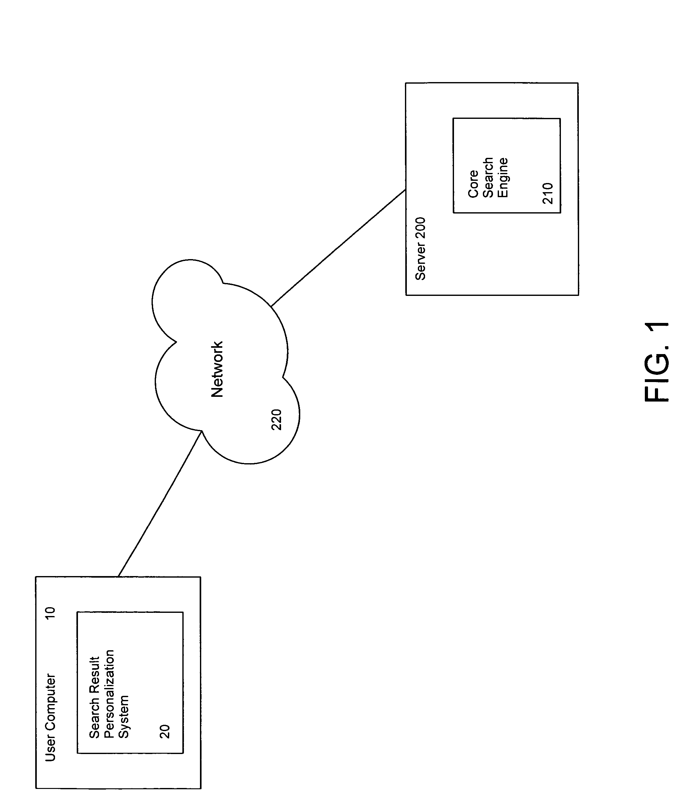 System and method for ranking search results based on tracked user preferences