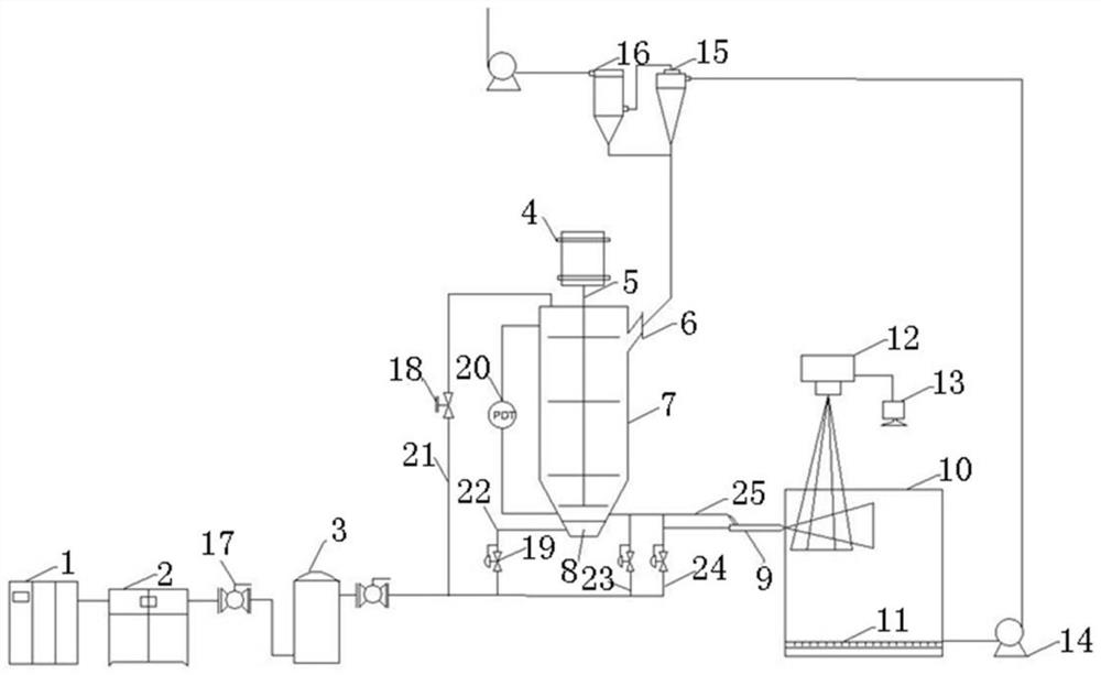 A measurement system and method for measuring dispersion characteristics of smoke powder spraying