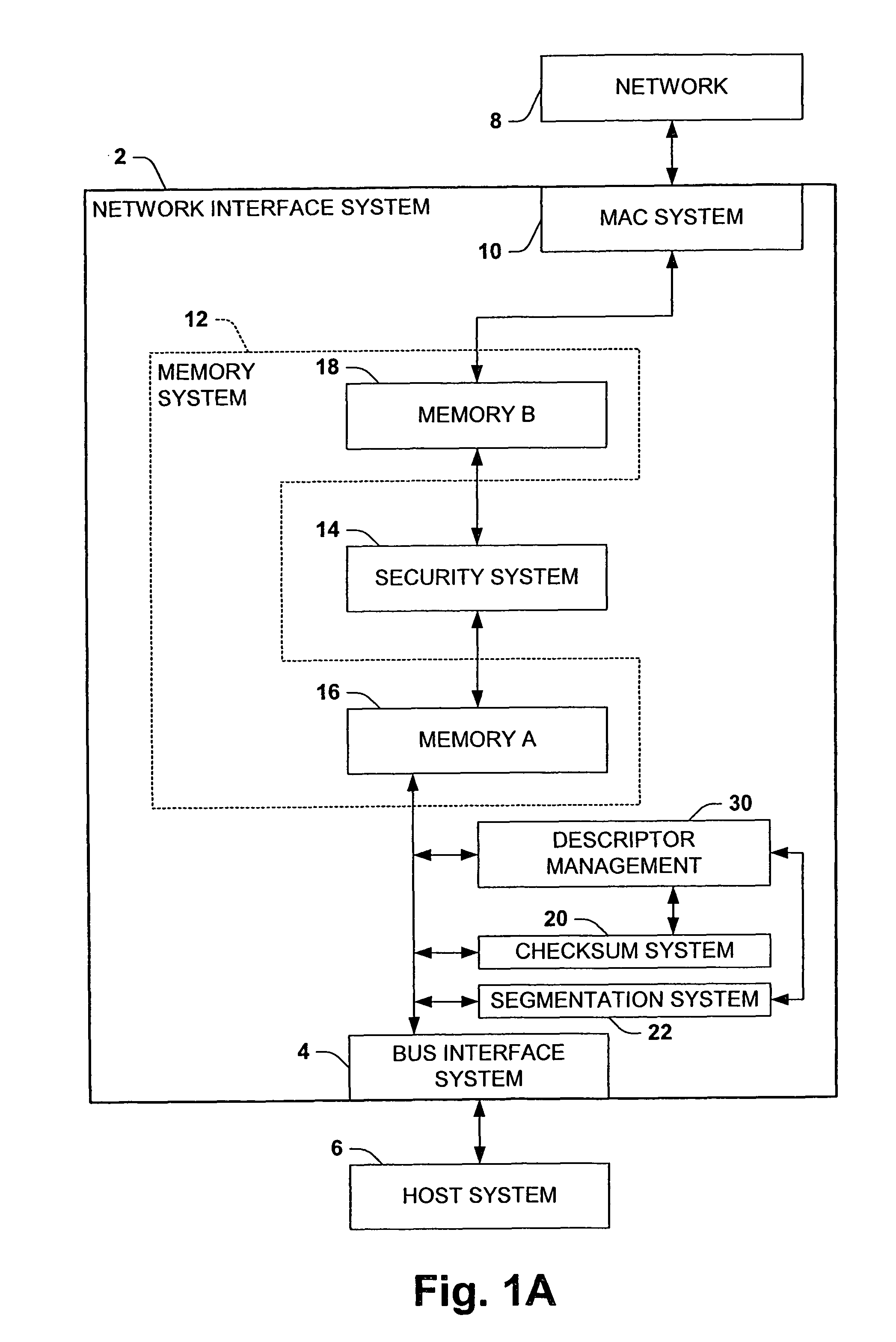 Network interface systems and methods for offloading segmentation and/or checksumming with security processing