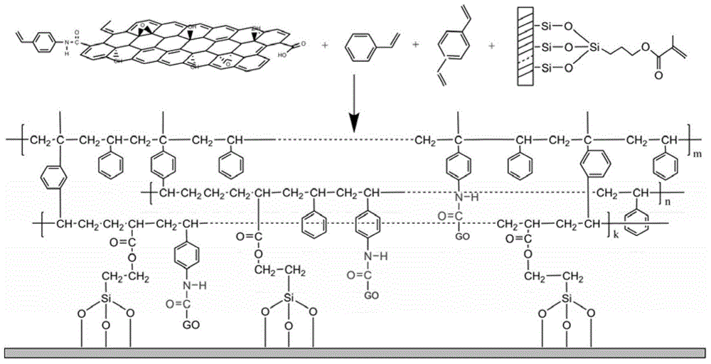 Graphene oxide bonding capillary electrochromatography monolithic column and preparing method thereof