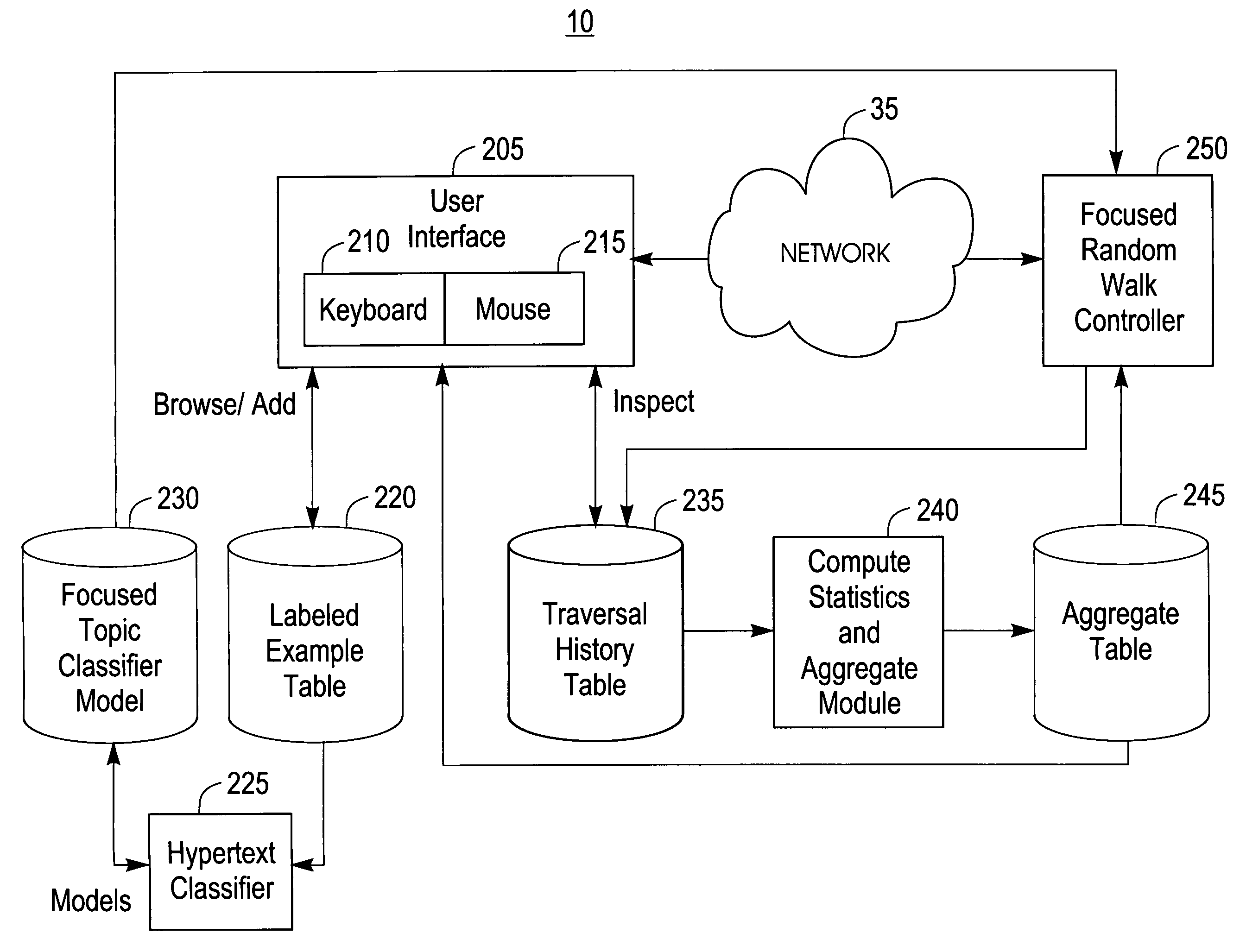 System, method, and service for using a focused random walk to produce samples on a topic from a collection of hyper-linked pages
