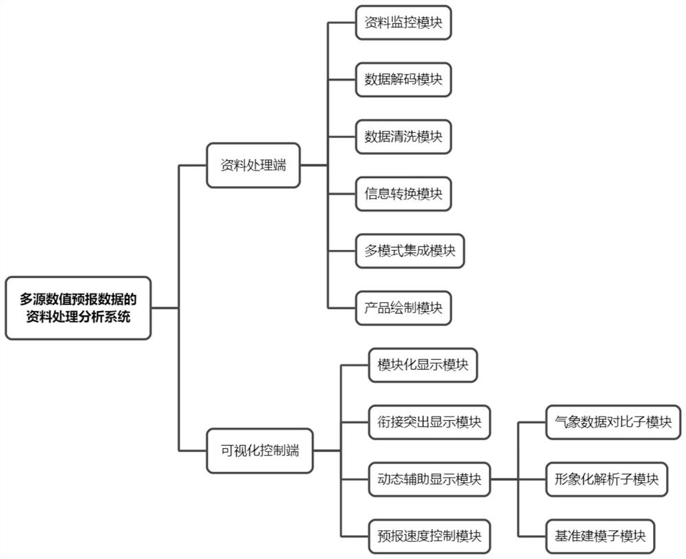 data-processing-and-analyzing-method-for-multi-source-numerical