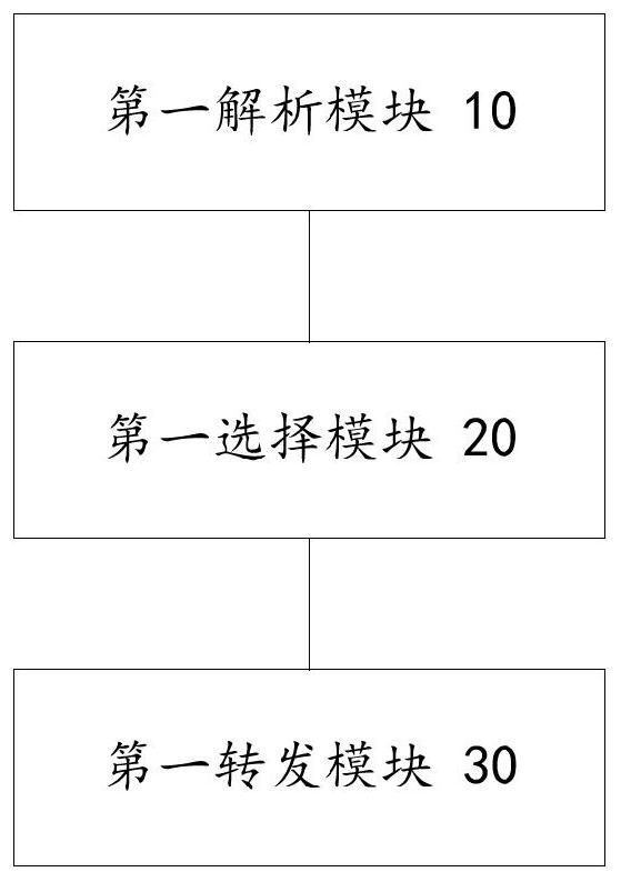 Method and device for forwarding computing power application flow