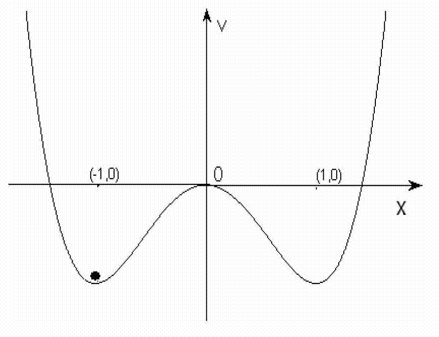 Weak signal detection circuit based on chaotic oscillator