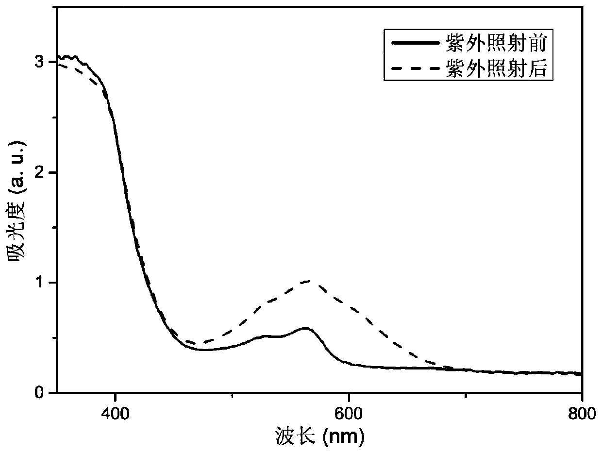 Spiropyrane for improving solid photochromic performance by introducing rigid group and synthesis method thereof