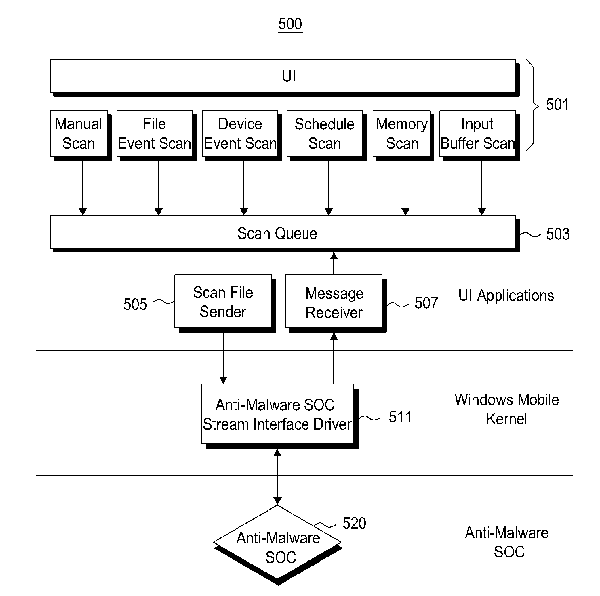 Device and method for providing soc-based Anti-malware service, and interface method