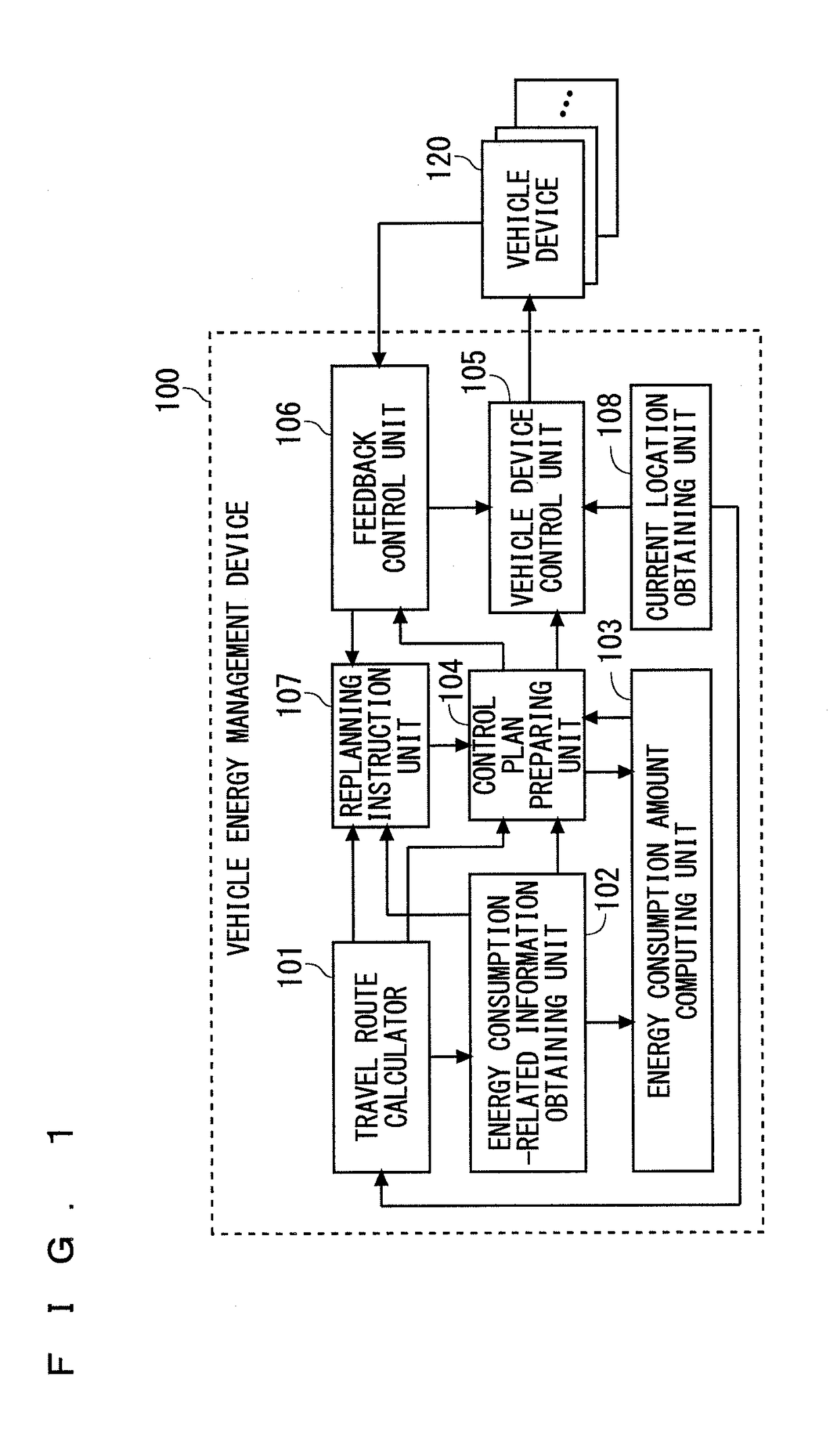 Energy management device for a vehicle having a plurality of different energy sources