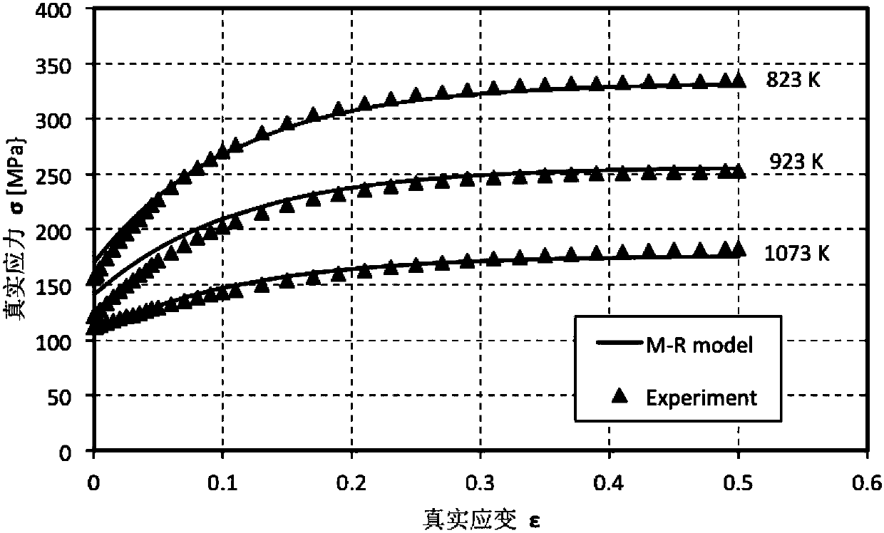 A Simulation Prediction Method of Transient Forming Limit in Hot Forming of Ultra-high Strength Steel