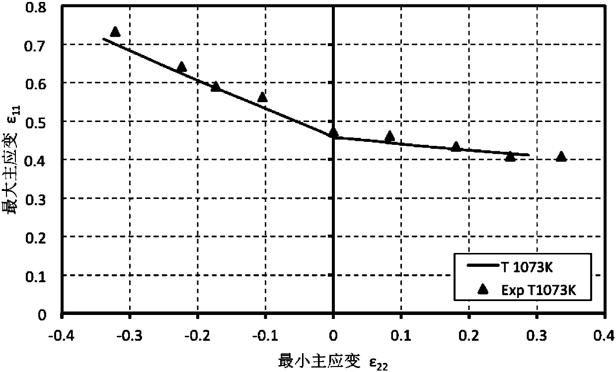 A Simulation Prediction Method of Transient Forming Limit in Hot Forming of Ultra-high Strength Steel