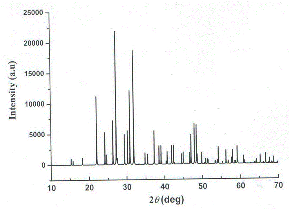 Chlorine barium borate, chlorine barium borate nonlinear optical crystal, and preparation method and uses of chlorine barium borate nonlinear optical crystal