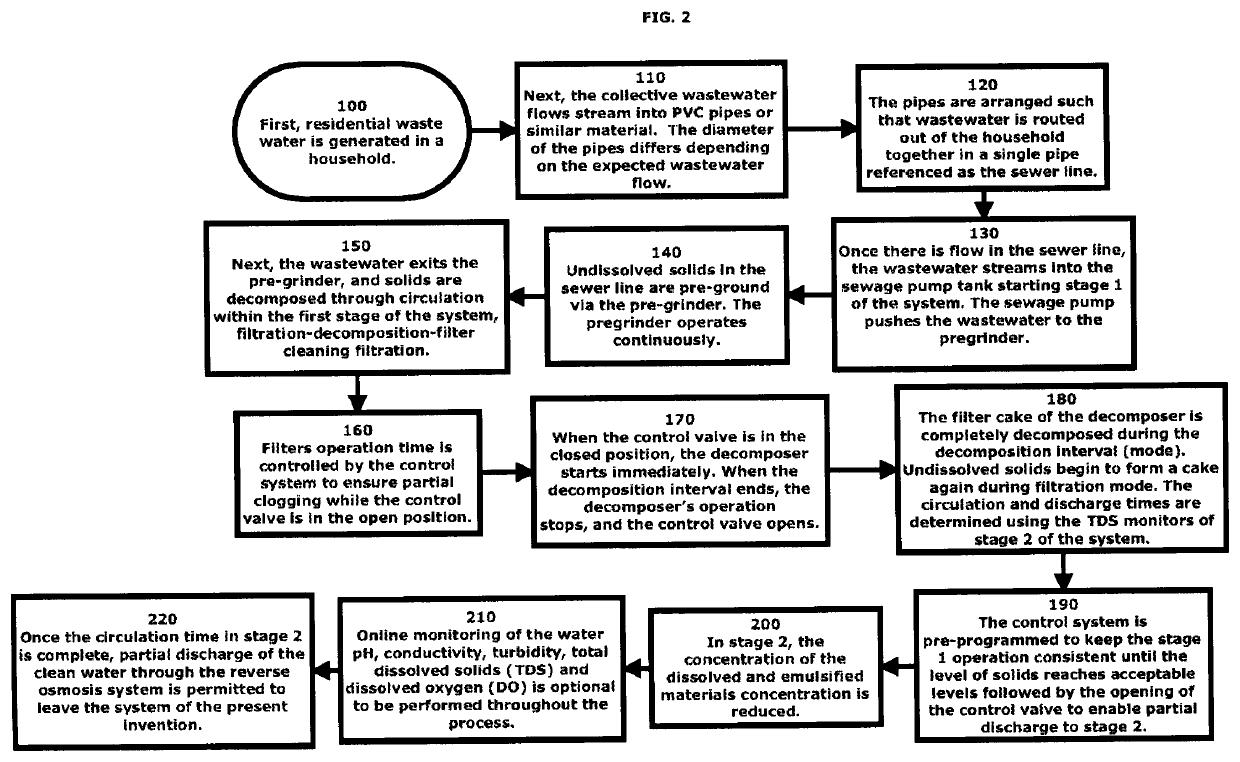 Continuous, Approximately Real-time Residential Wastewater Treatment System and Apparatus