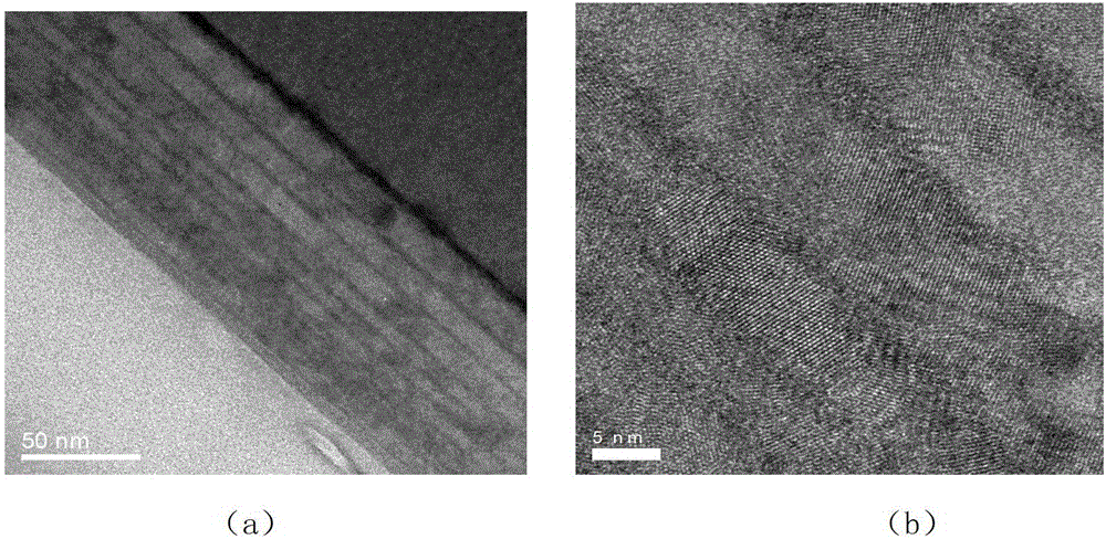 A kind of solar cell and preparation method of bandgap graded silicon quantum dot multilayer film