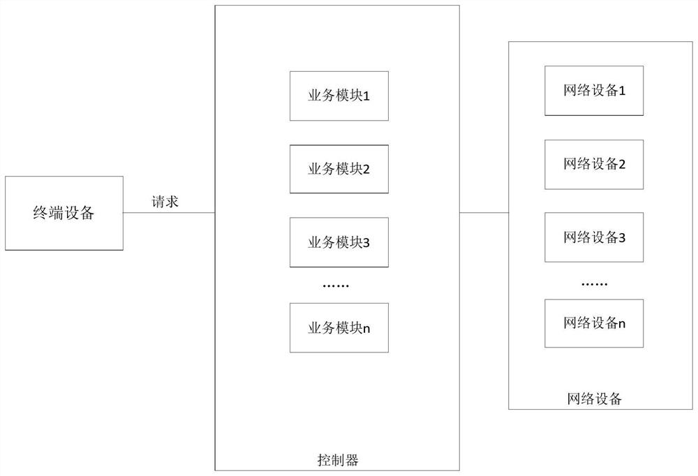 Task scheduling method, device and equipment