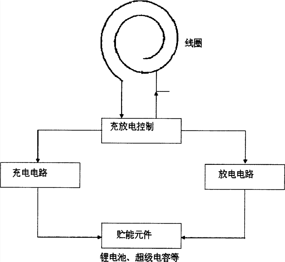 Mobile power source having wireless charging and discharging functions