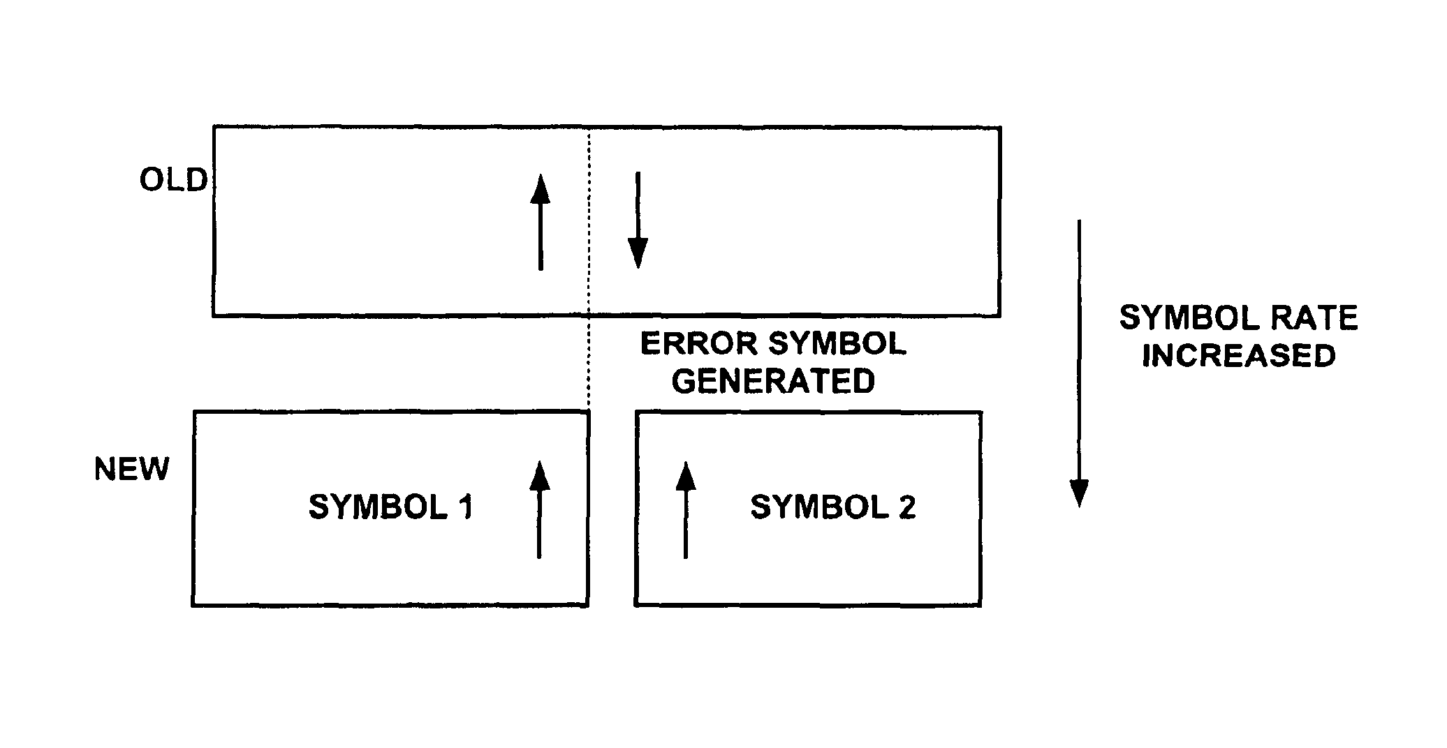 Zero-overhead symbol rate adaptation system for OVSF code