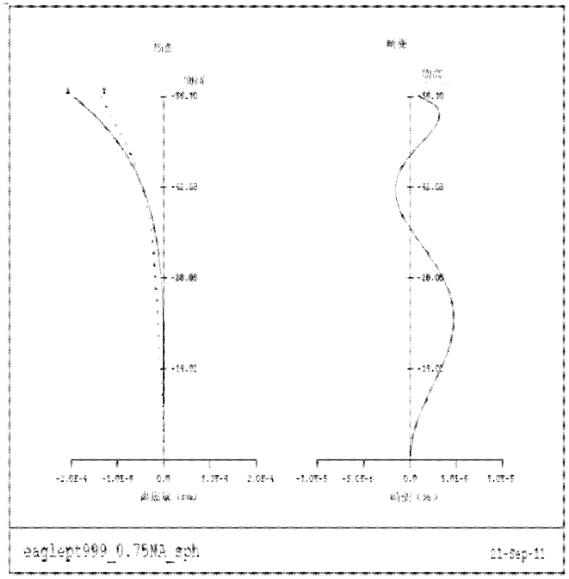 Fully-spherical projection objective