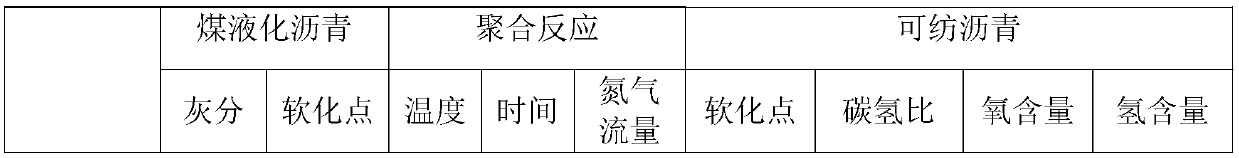 Carbon fiber and preparation method thereof, and application of carbon fiber, electrode and vanadium redox flow battery