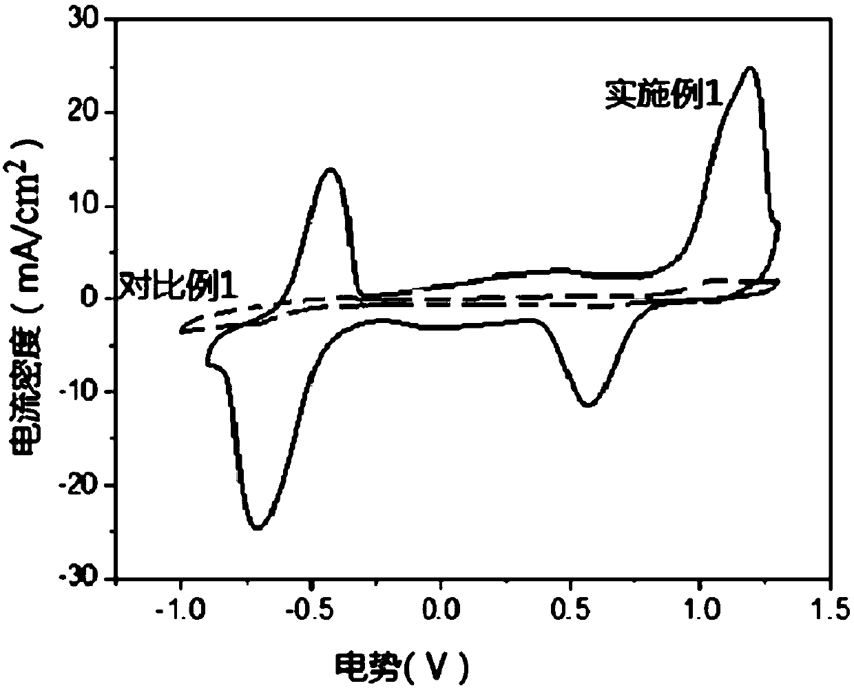Carbon fiber and preparation method thereof, and application of carbon fiber, electrode and vanadium redox flow battery