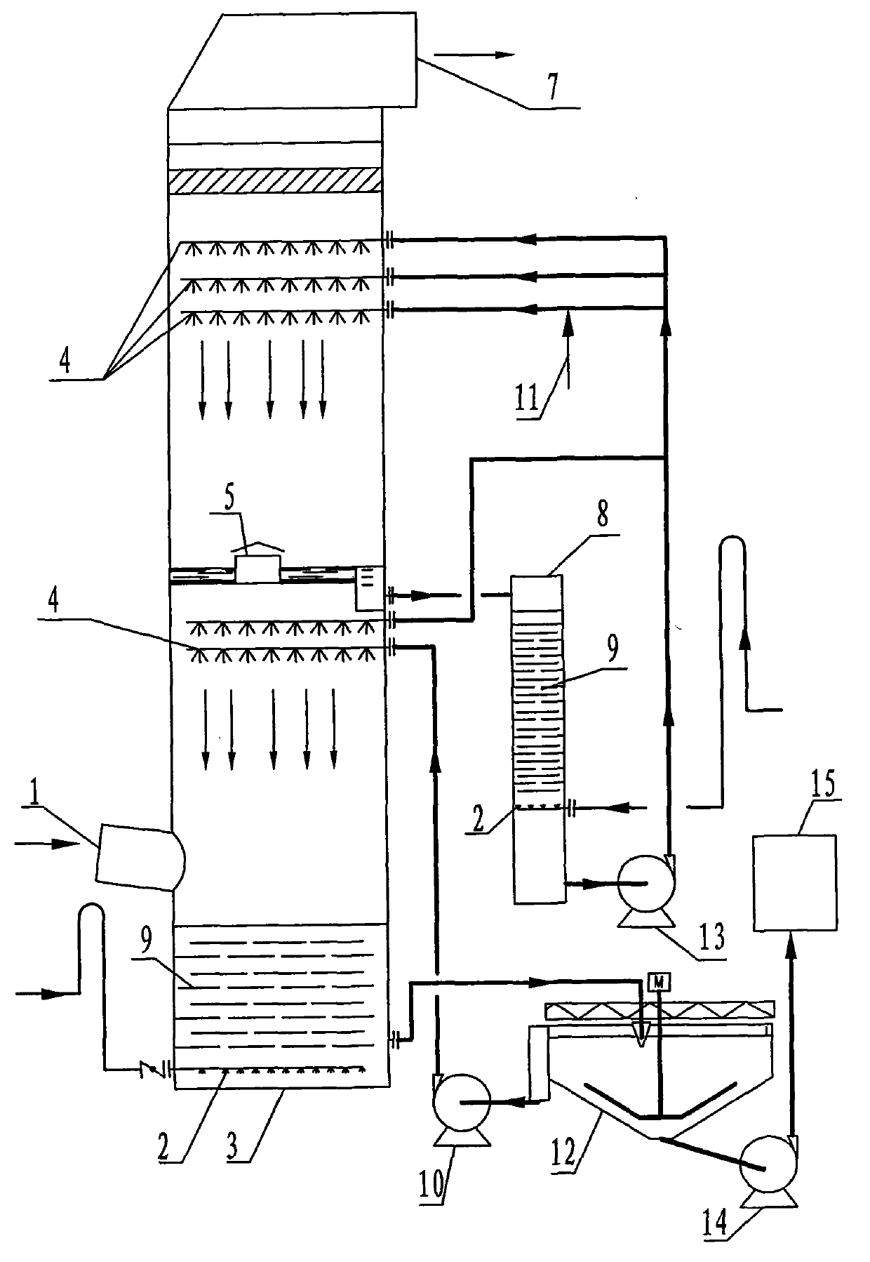 Ammonia desulfurization technology and device utilizing high potential energy