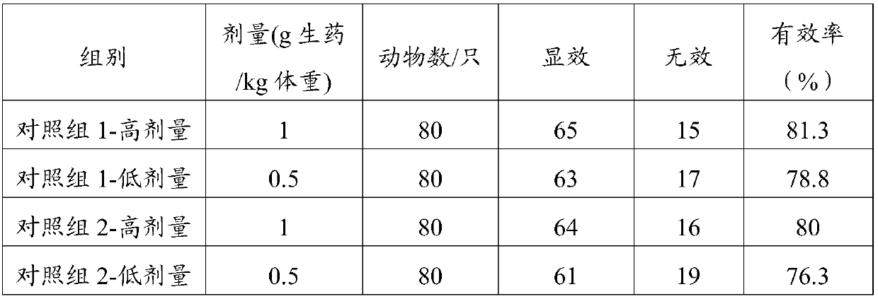 Traditional Chinese medicine composition with hemostasis and analgesic effects as well as preparation method and application thereof