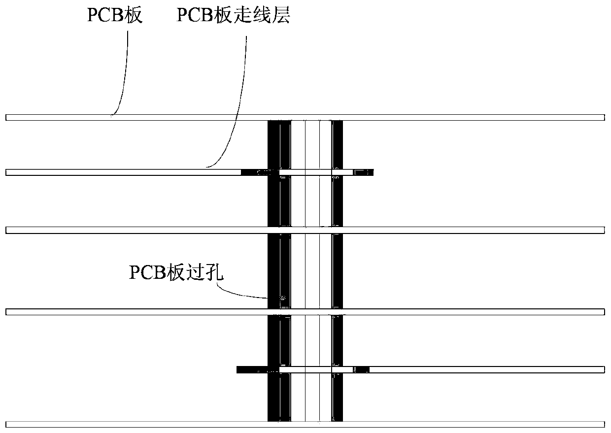 Method and structure for controlling via hole impedance of PCB board