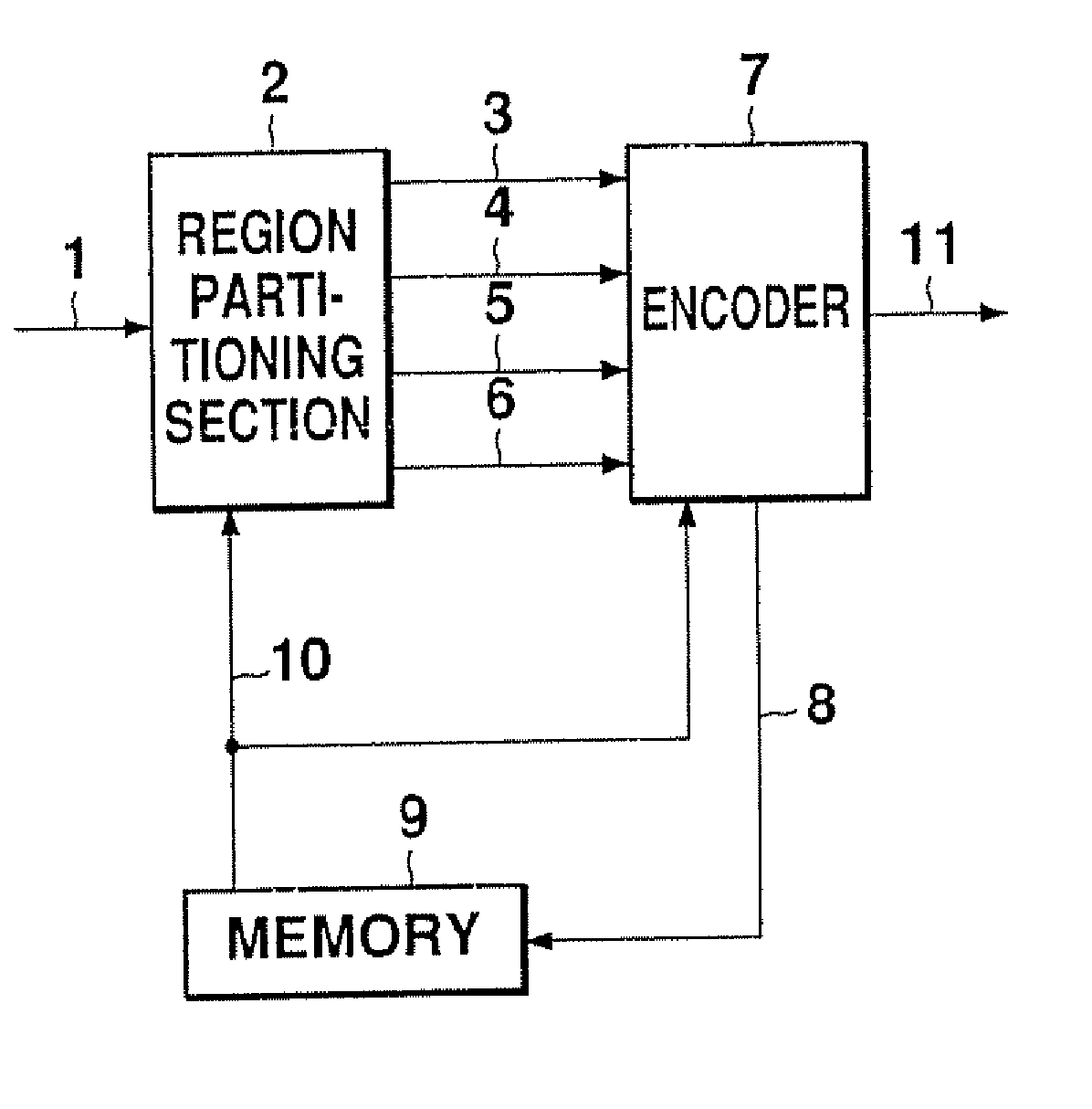 Method and apparatus for region-based moving image encoding and decoding