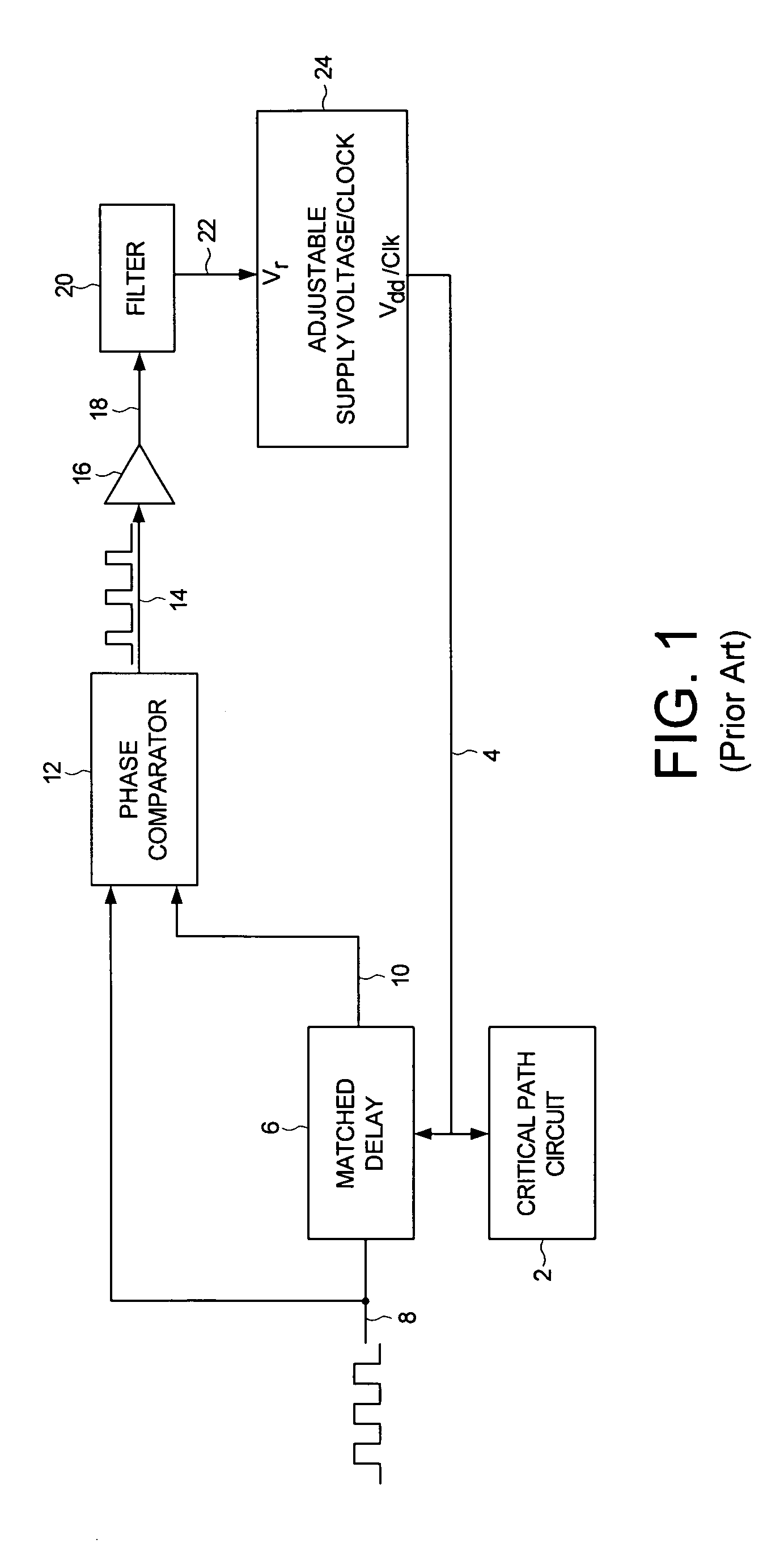 Adjusting power consumption of digital circuitry by generating frequency error representing error in propagation delay