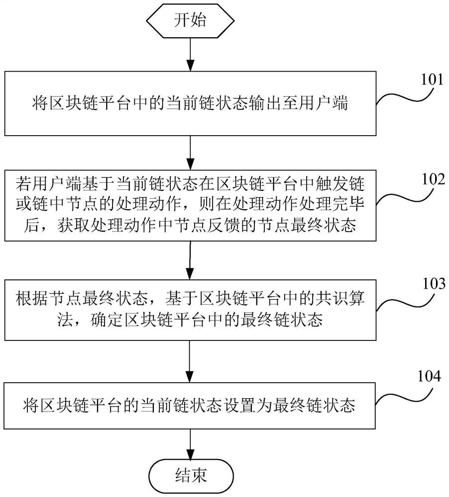 Block chain state management and control method and device, terminal and storage medium