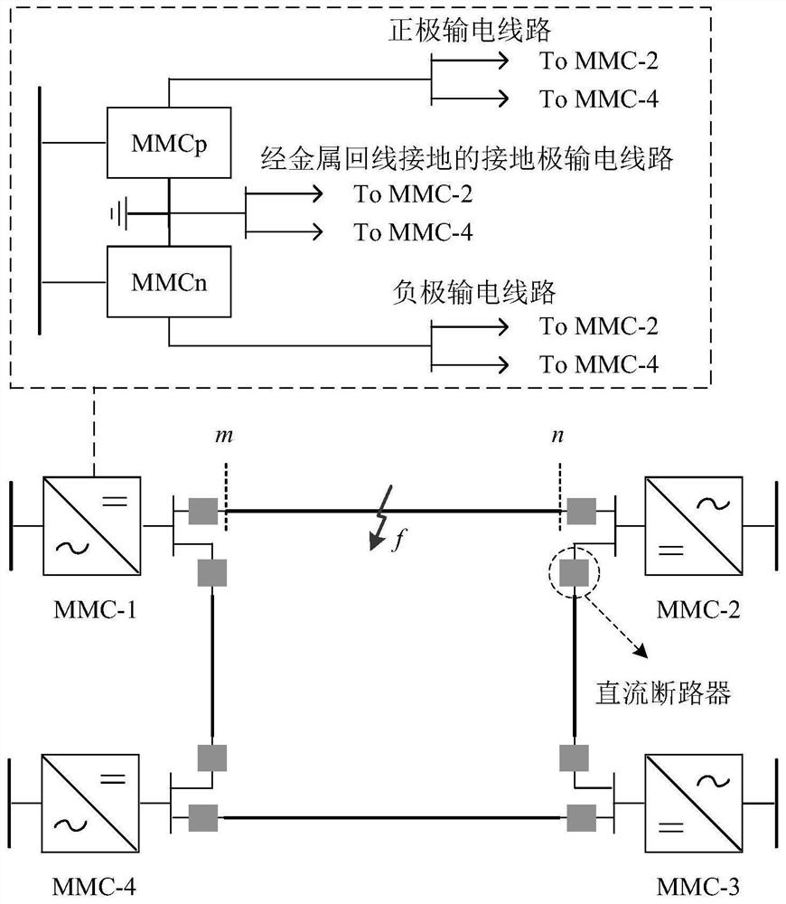 Reverse traveling wave differential protection method for flexible direct-current power grid grounded through metal return wire