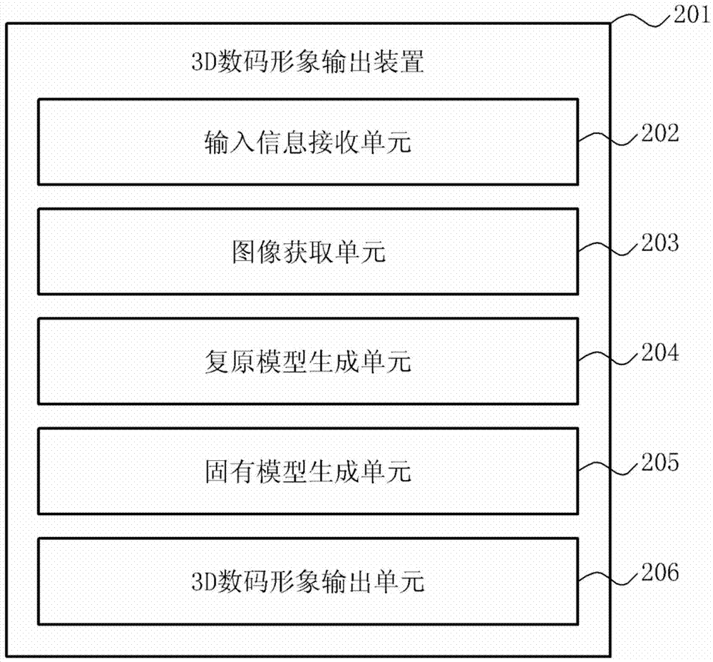 3D avatar output device and method