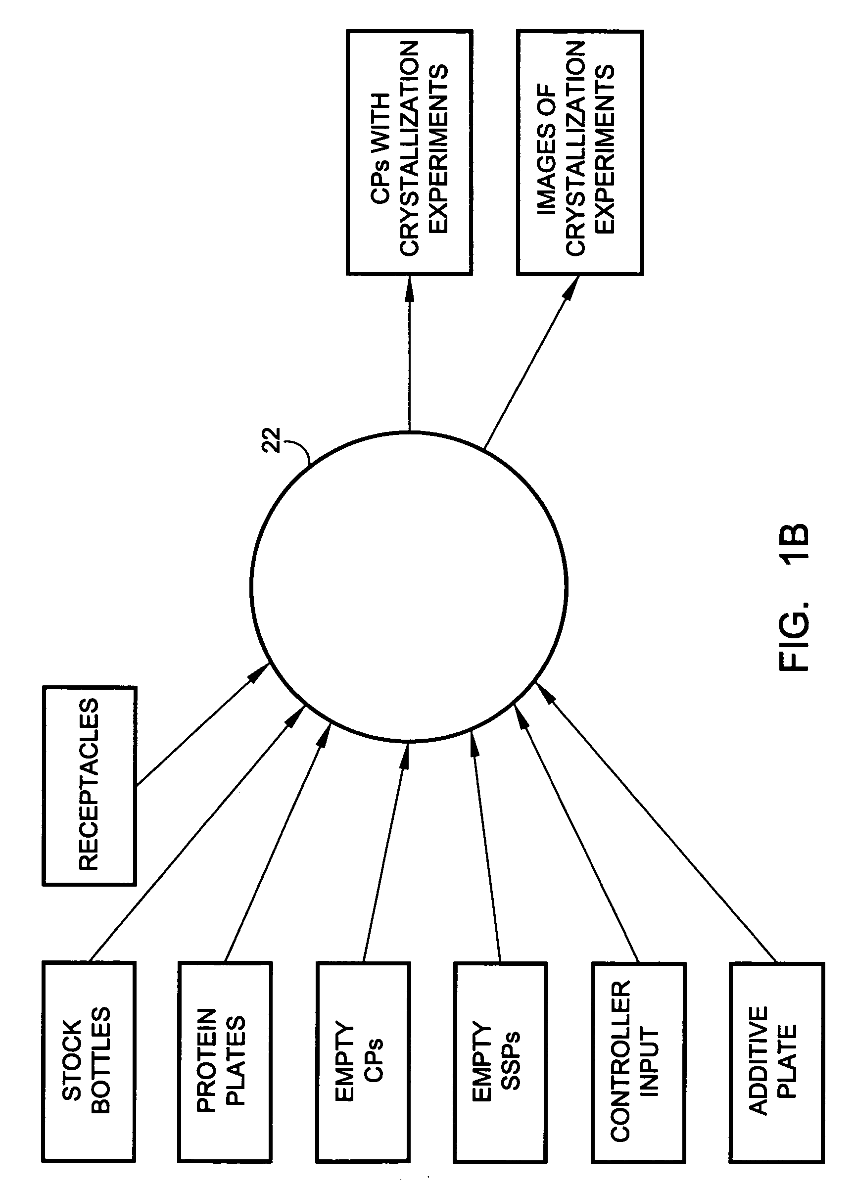 Method for performing crystallization trials
