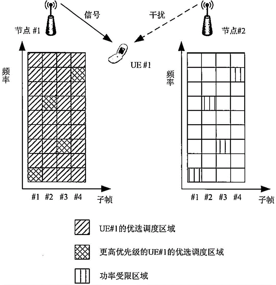 Frequency hopping method and frequency hopping device for inter-cell interference elimination