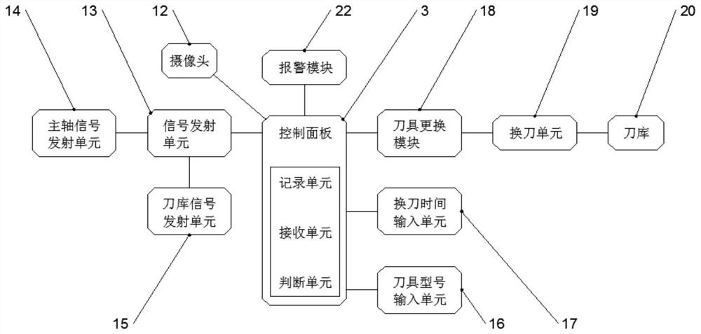 Automatic tool changing system of sleeve joint type numerical control machine tool