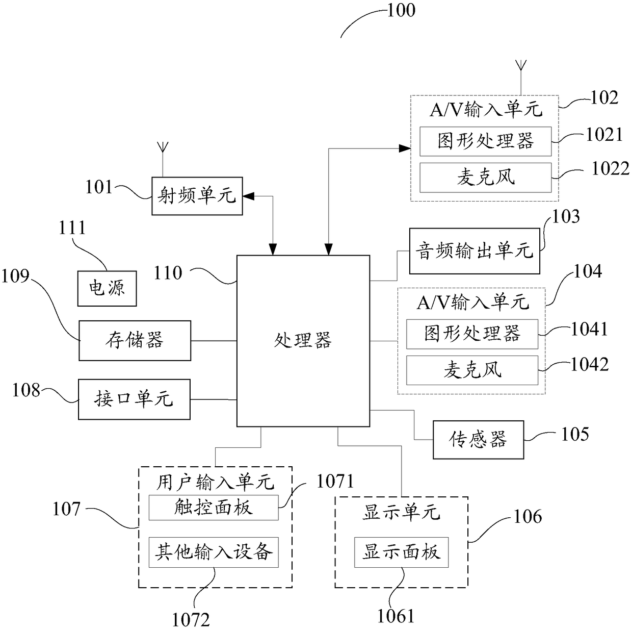 Equipment interconnection method, terminal and computer readable storage medium