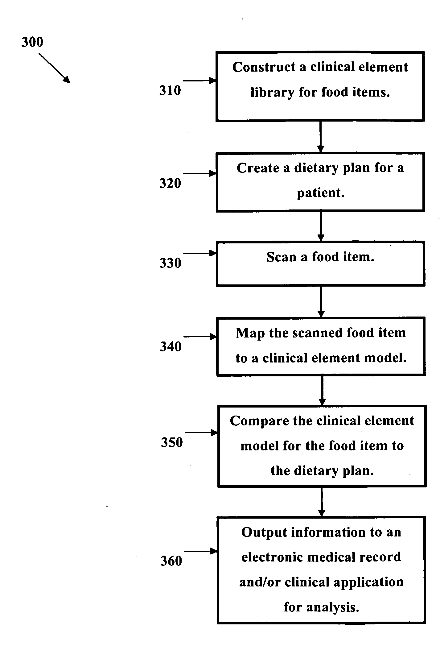 Systems and methods for creating a dietary plan based on a clinical element model