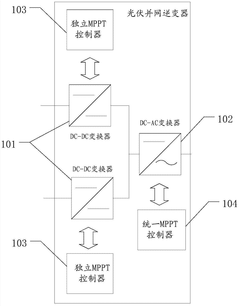 A photovoltaic grid-connected inverter and a control method for the photovoltaic grid-connected inverter