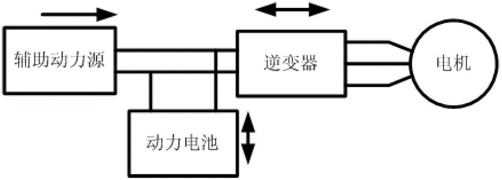 Vehicle control method based on multi-information integration